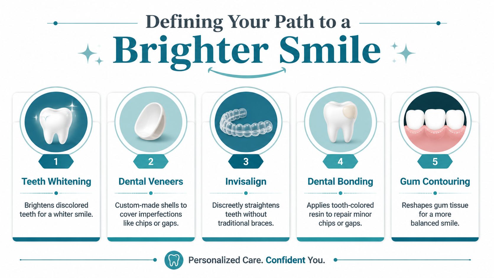 An infographic showing five cosmetic dental procedures including teeth whitening, veneers, Invisalign, dental bonding, and gum contouring.