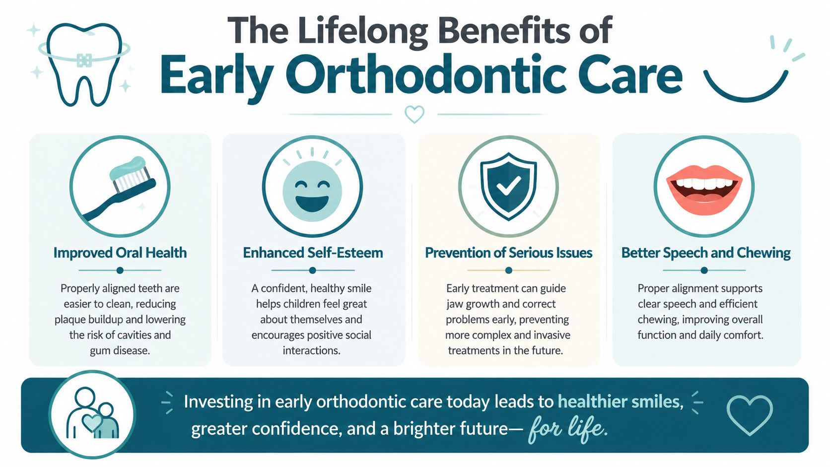 An infographic titled The Lifelong Benefits of Early Orthodontic Care detailing health, social, and functional advantages.