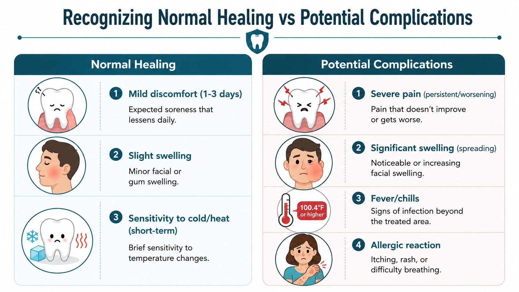 Recognizing Normal Healing vs Potential Complications
