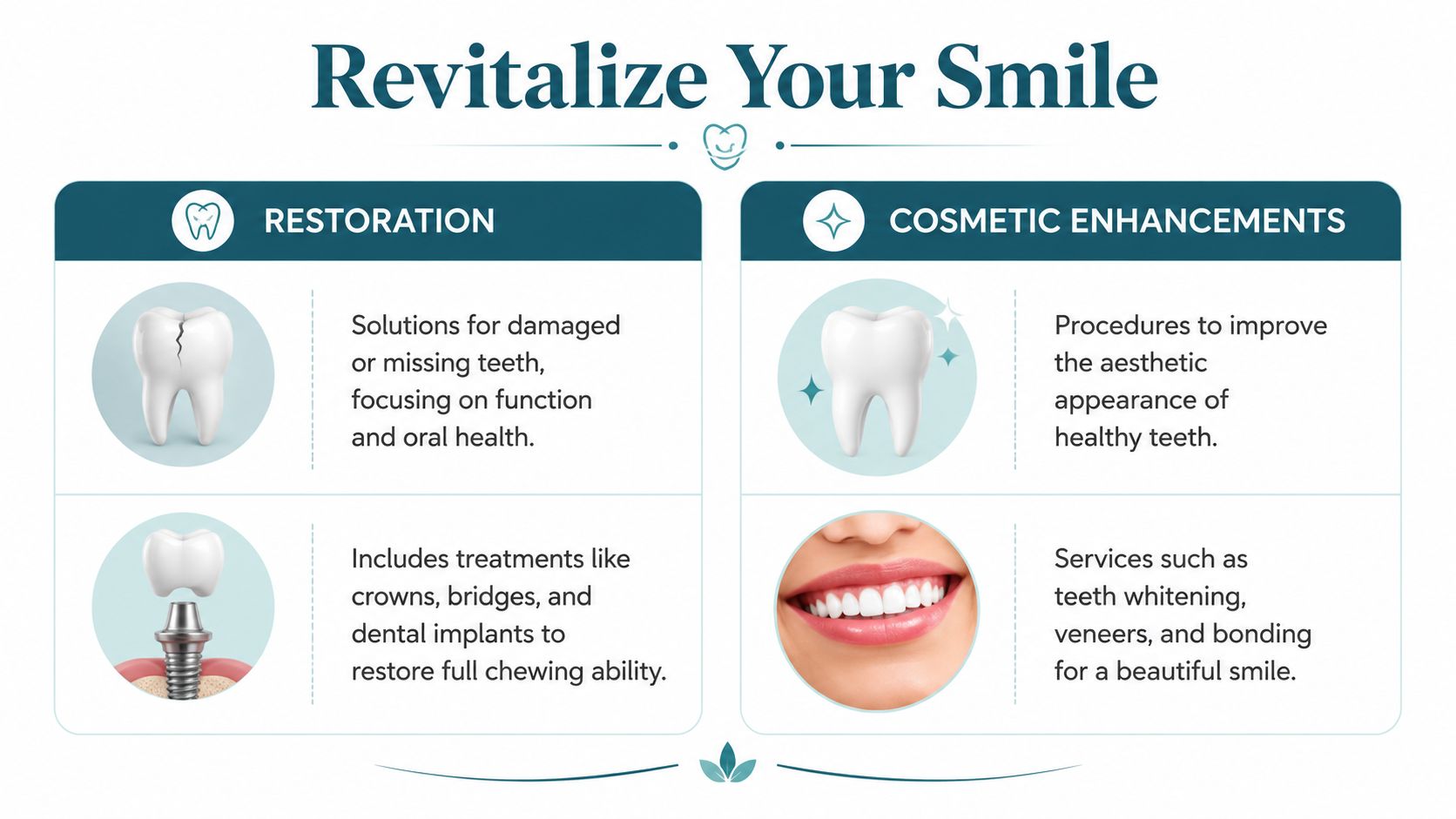 An infographic titled Revitalize Your Smile detailing dental restoration and cosmetic enhancement services like implants and whitening.