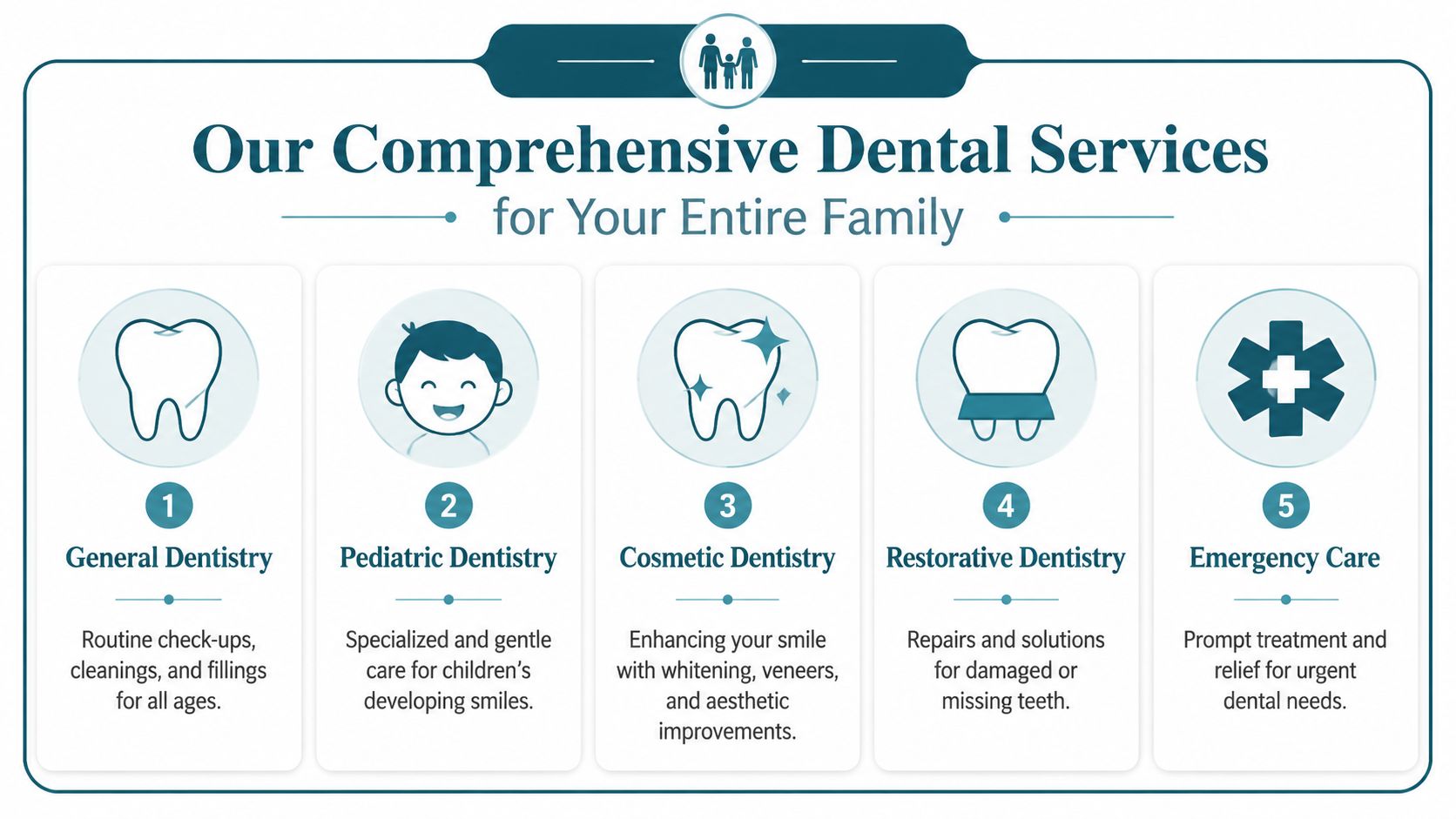 A list of five comprehensive dental services for the entire family including general, pediatric, cosmetic, restorative, and emergency.