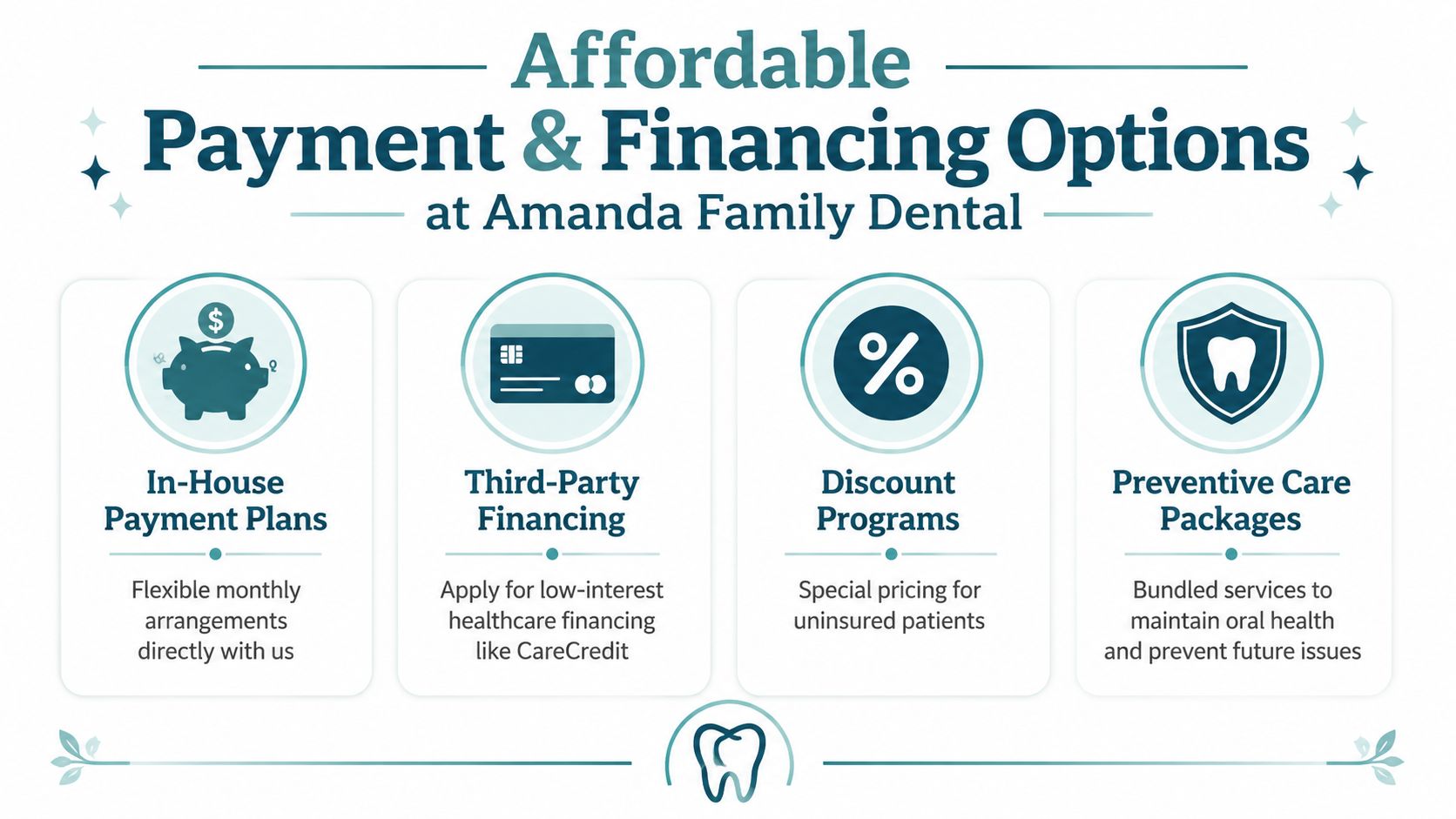 Informational graphic detailing affordable payment and financing options available at Amanda Family Dental for dental services.