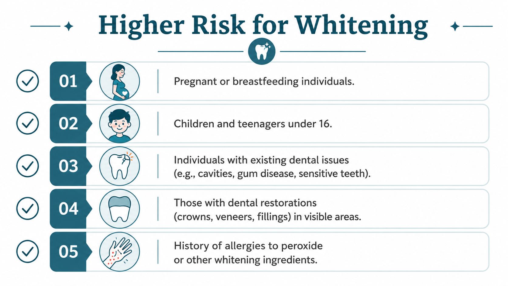 An infographic detailing five groups of people who face a higher risk when using teeth whitening products.