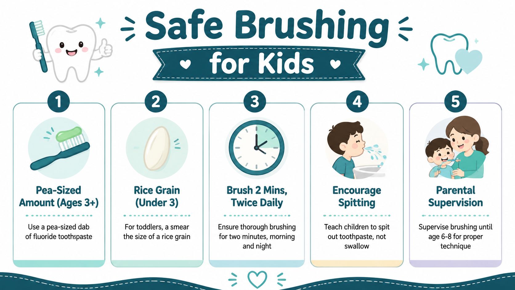 An infographic showing five essential tips for safe tooth brushing practices for young children.
