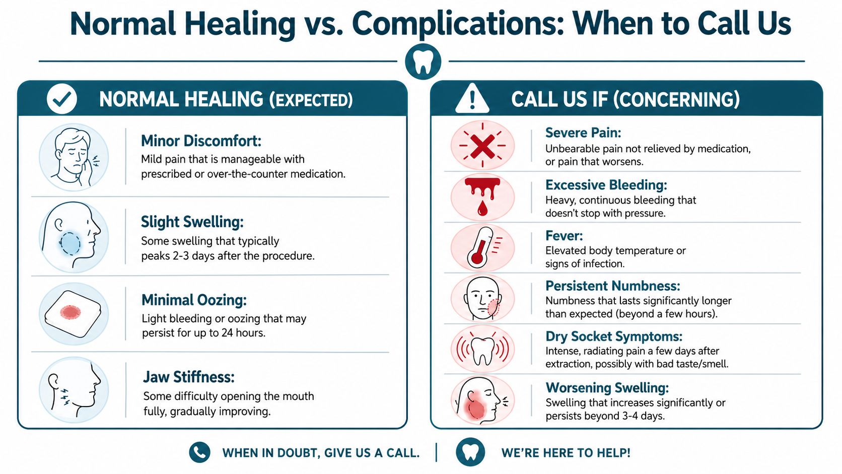 A dental infographic comparing normal healing symptoms to concerning complications after a tooth extraction procedure.