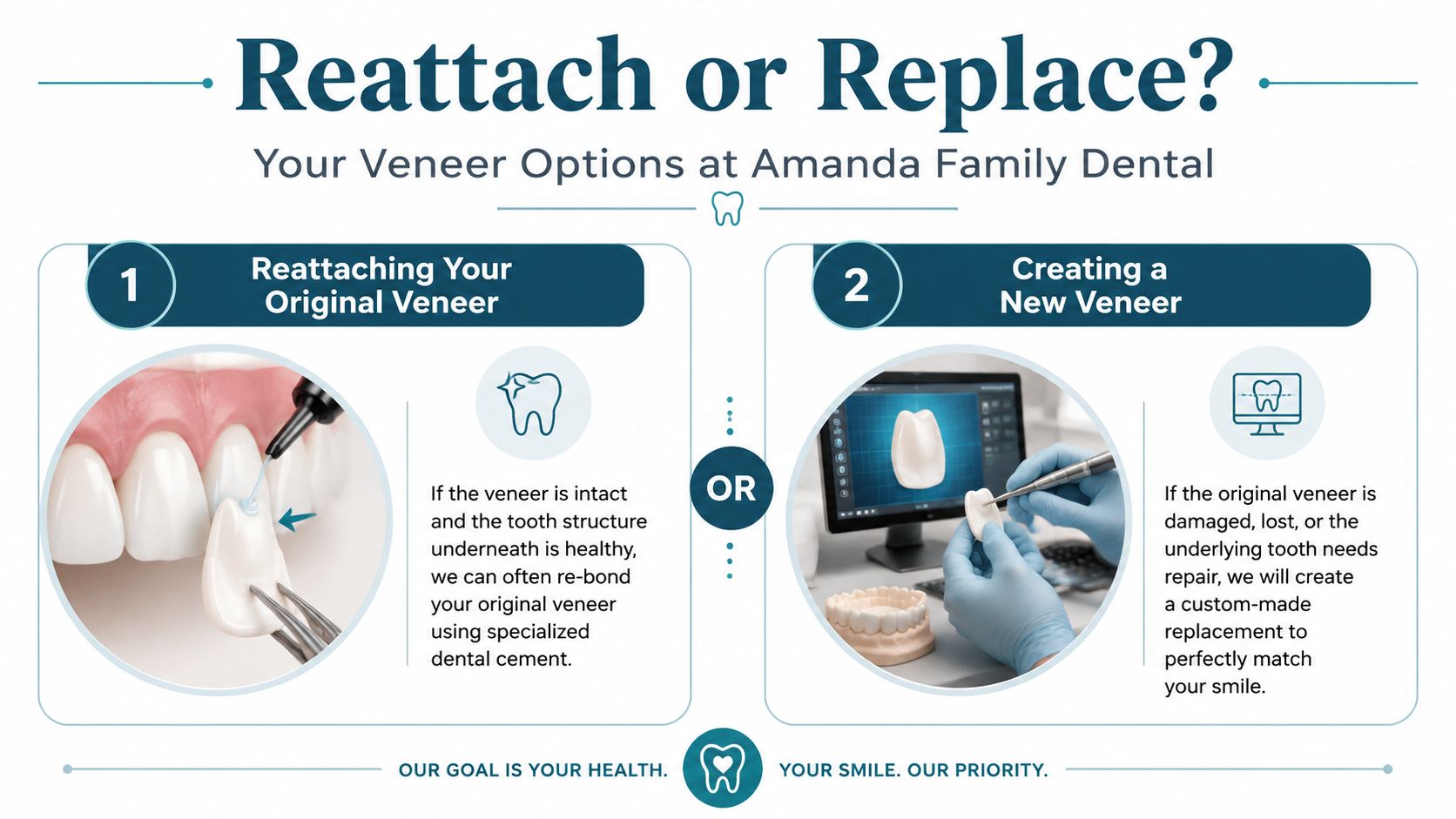 An infographic titled Reattach or Replace, illustrating two options for repairing a fallen dental veneer.