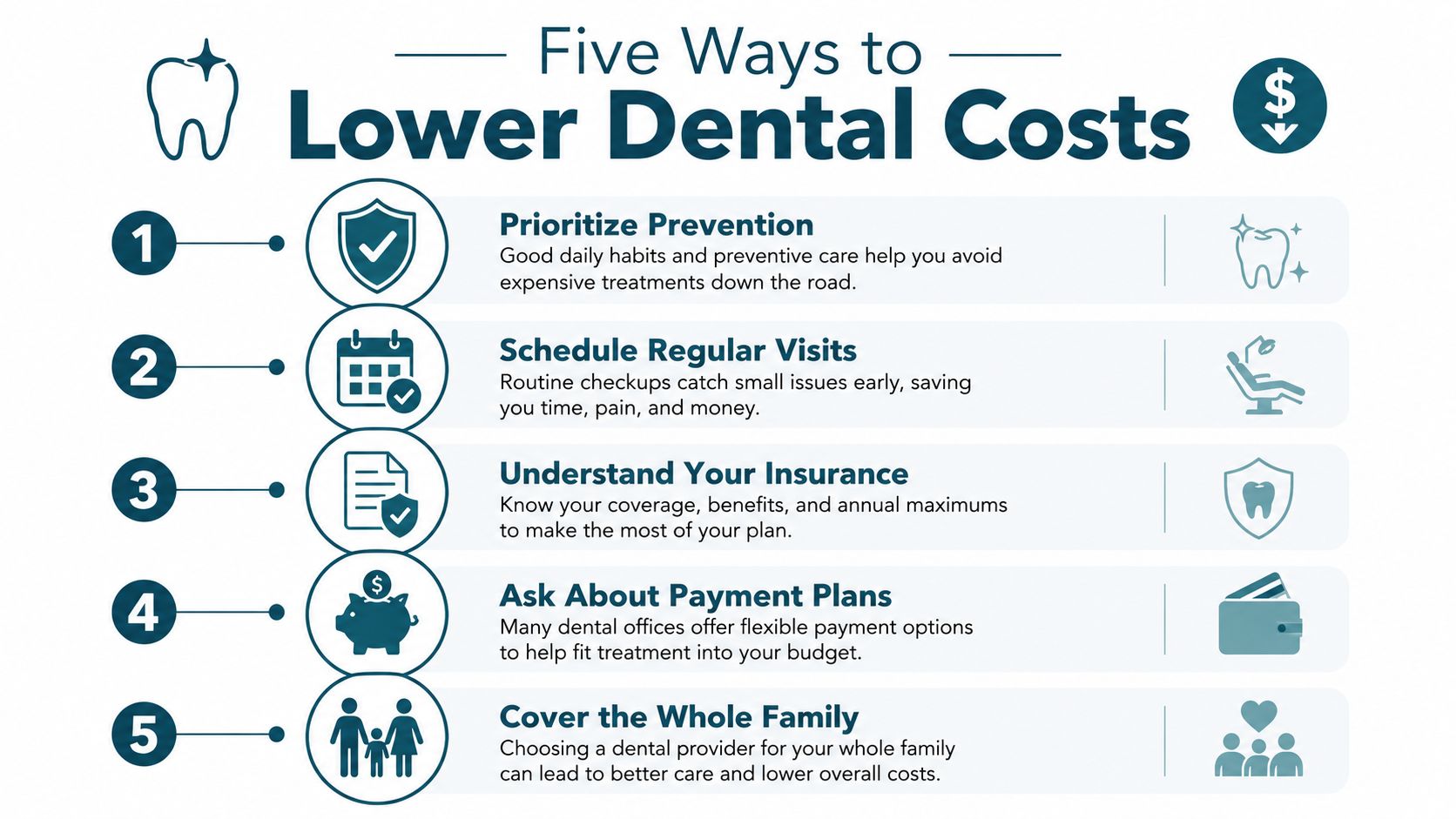 An infographic titled Five Ways to Lower Dental Costs, outlining tips for saving money on dental care.