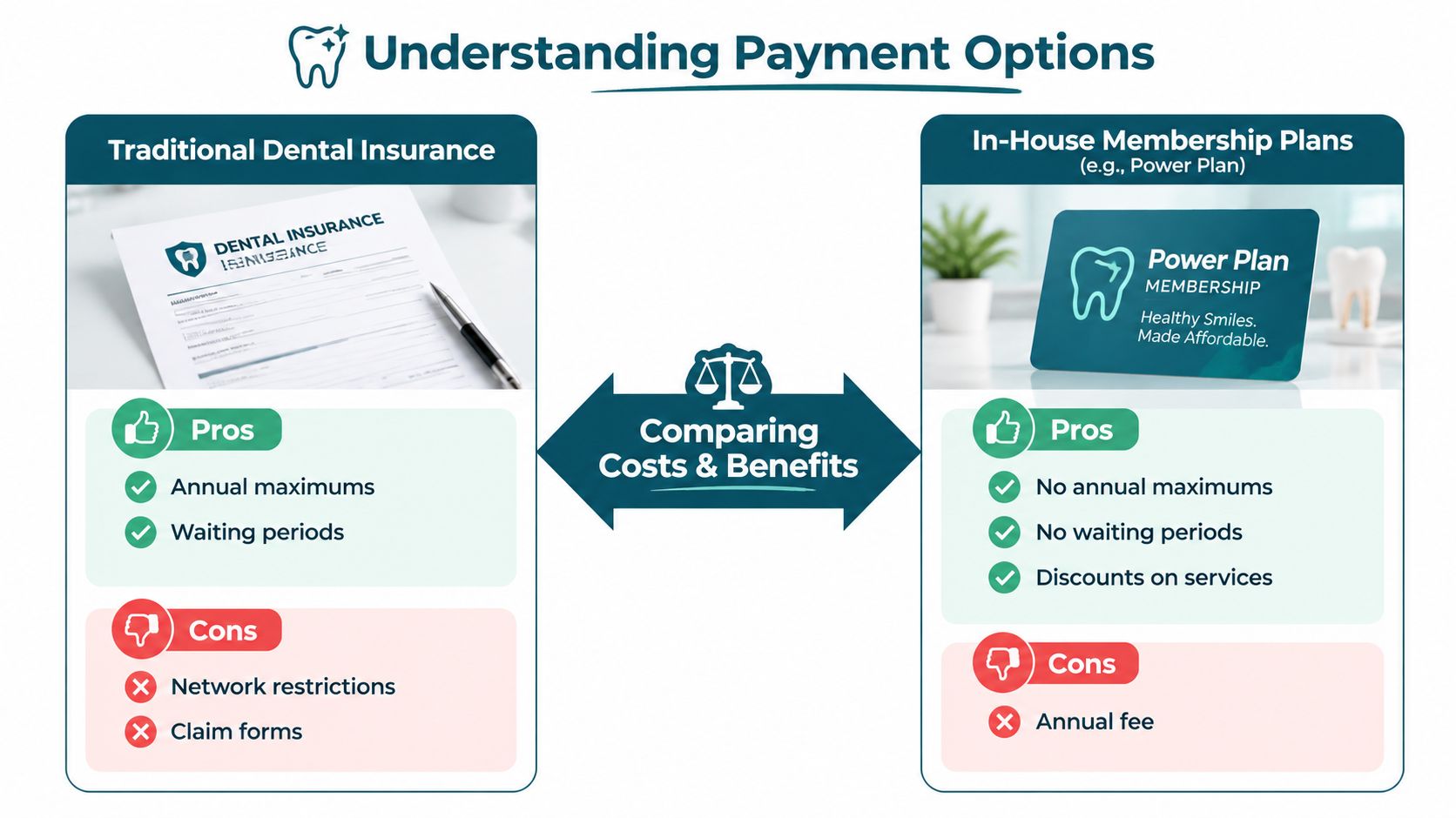 A comparison infographic between traditional dental insurance and in-house dental membership plans, outlining pros and cons.