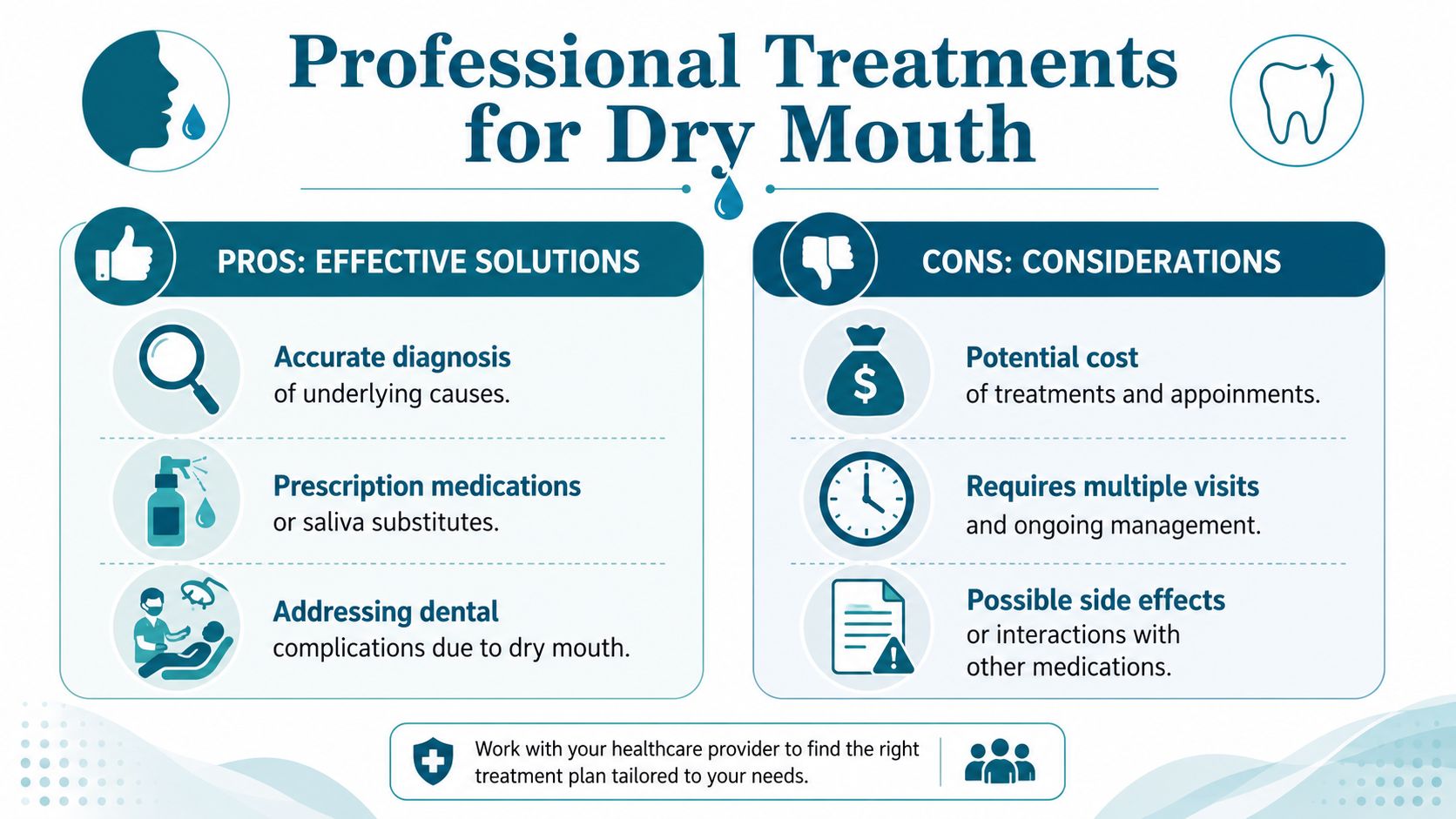 A professional infographic comparing the pros and cons of medical treatments for dry mouth conditions.