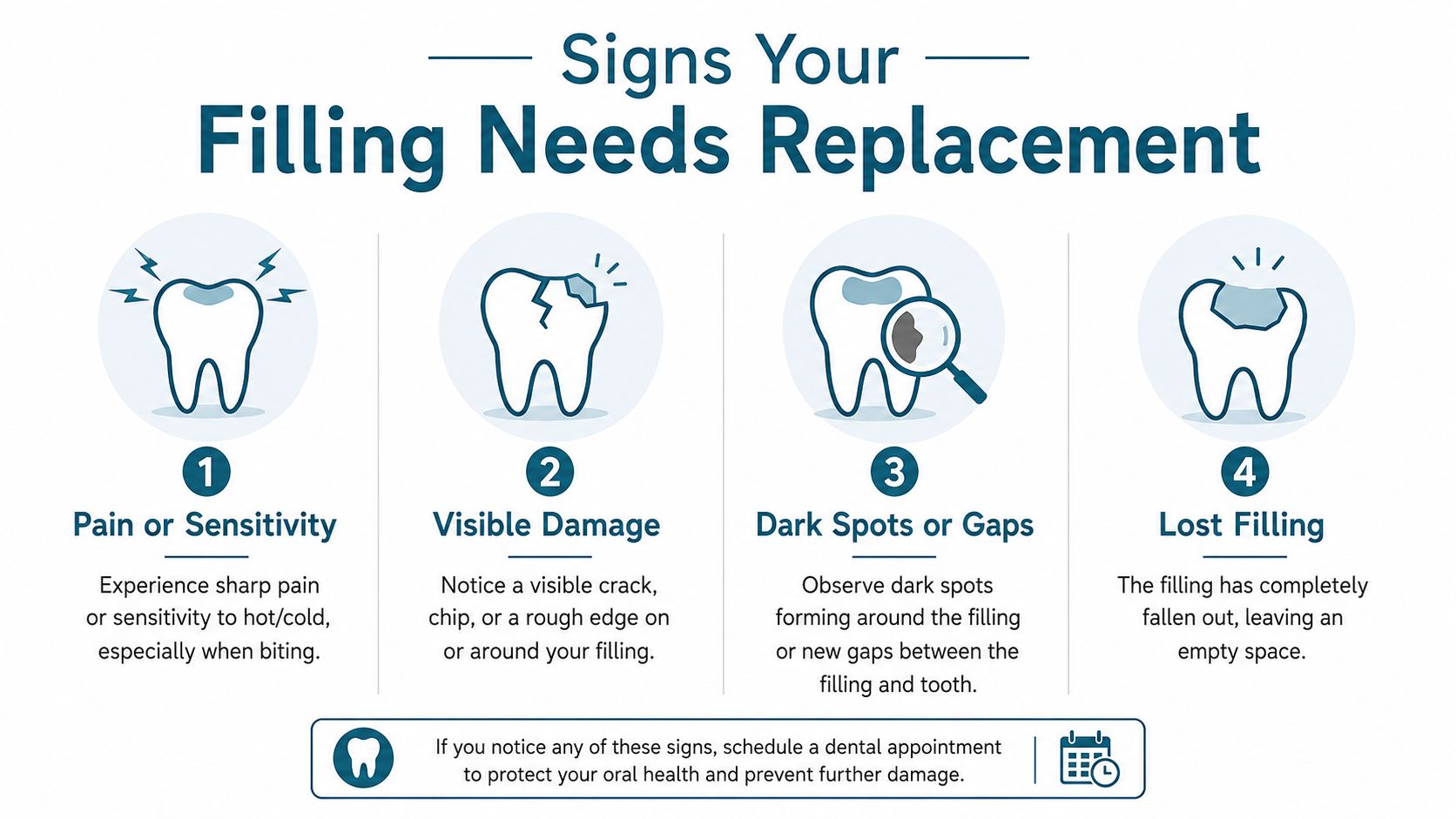 An infographic showing four common signs that a dental filling may need to be replaced.