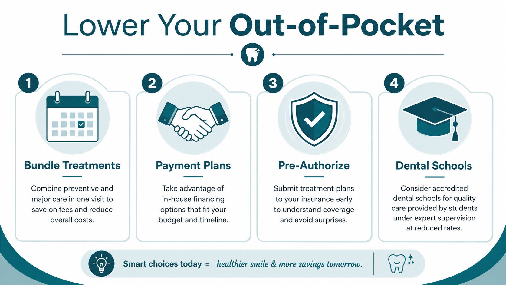 An infographic detailing four helpful tips to lower dental out-of-pocket expenses and save money on care.