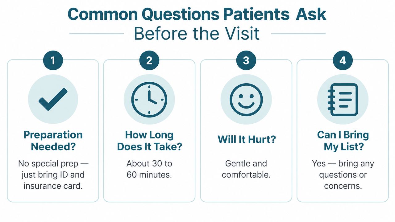 An infographic titled Common Questions Patients Ask Before the Visit, covering preparation, duration, pain, and lists.