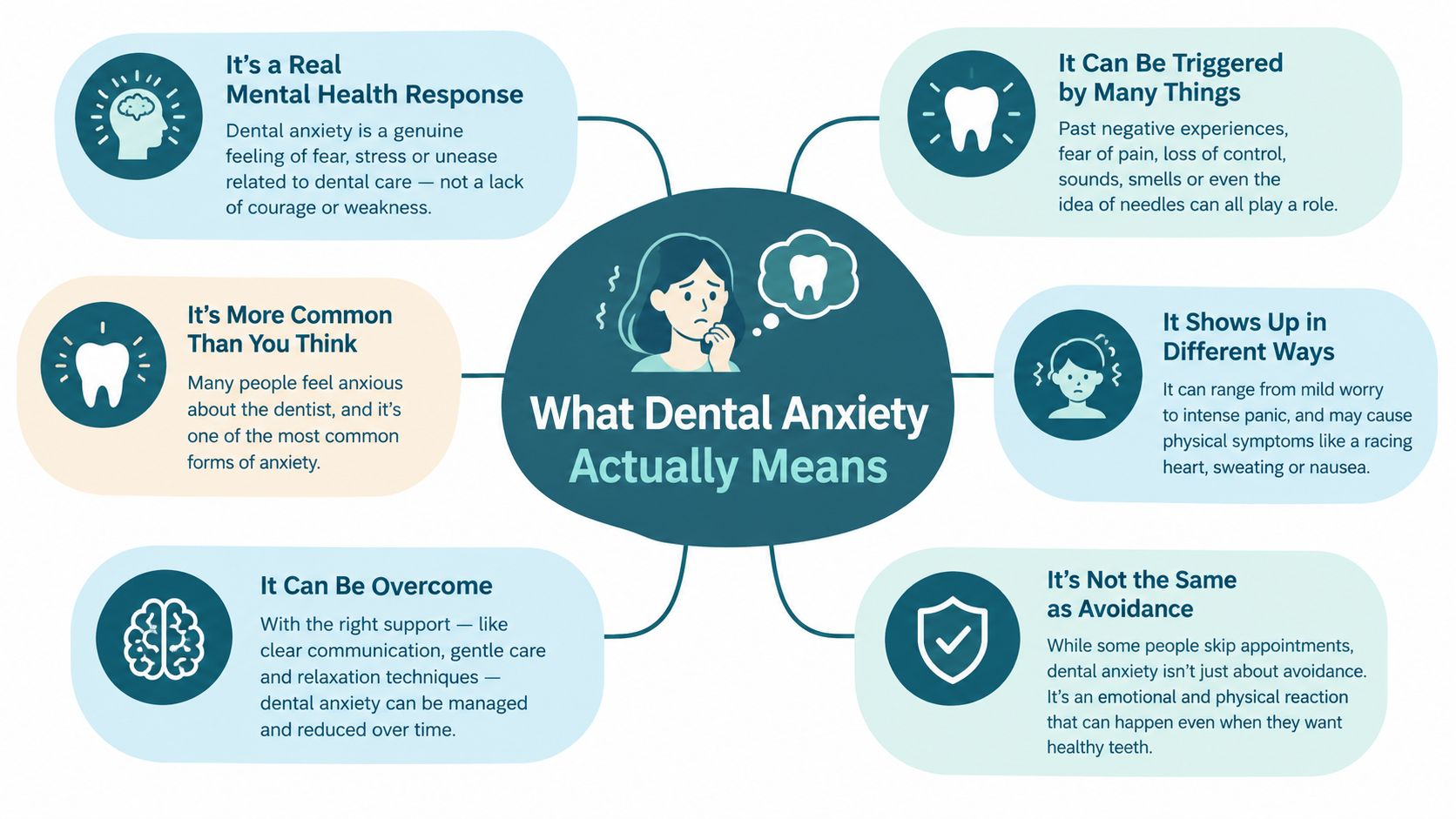 An infographic titled What Dental Anxiety Actually Means explaining its causes, symptoms, and strategies for overcoming it.