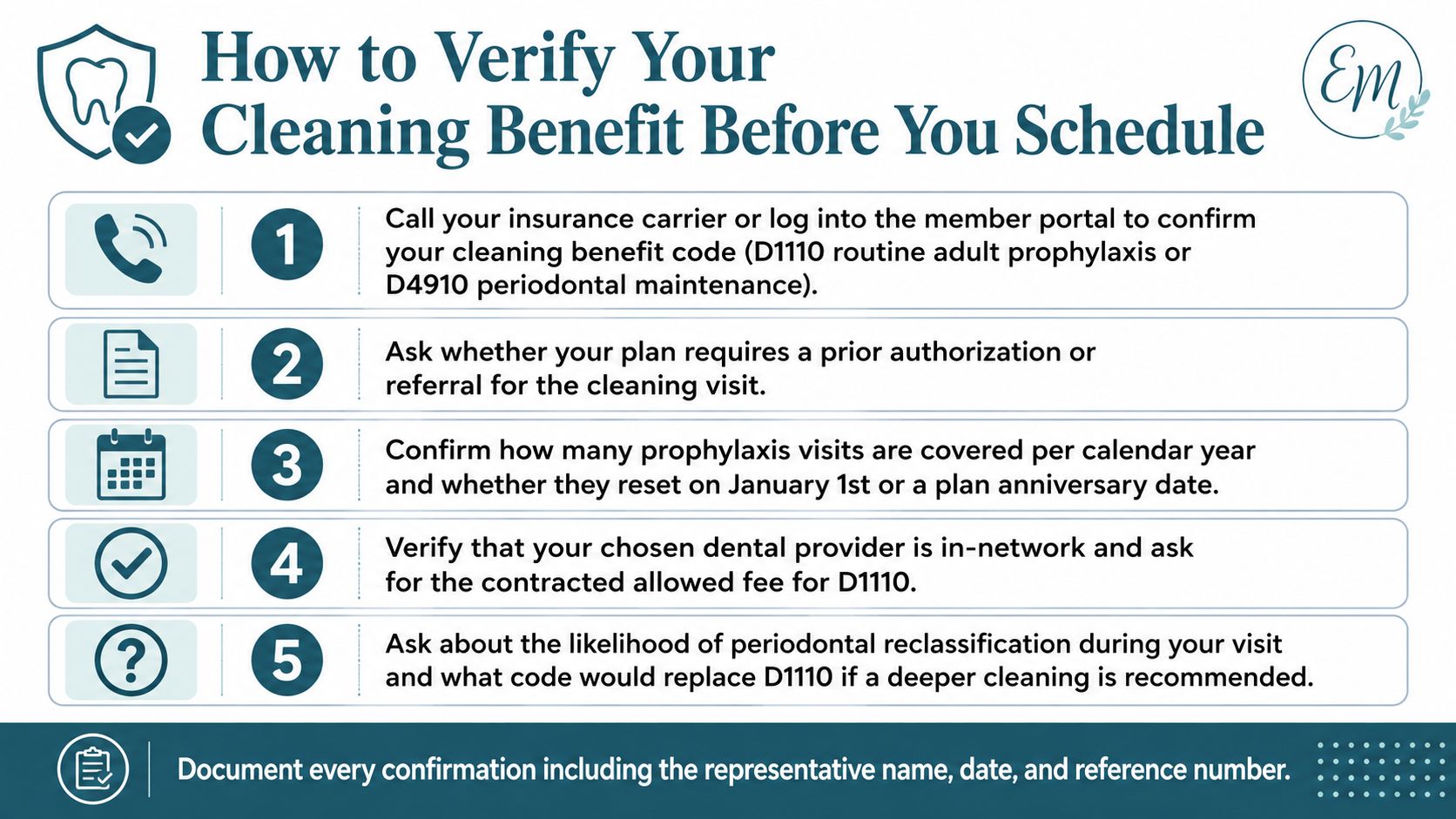 A guide on how to verify dental insurance coverage for cleanings before scheduling an appointment.