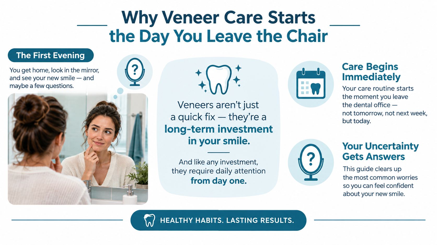 An infographic explaining that proper veneer maintenance begins immediately after leaving the dentist office.