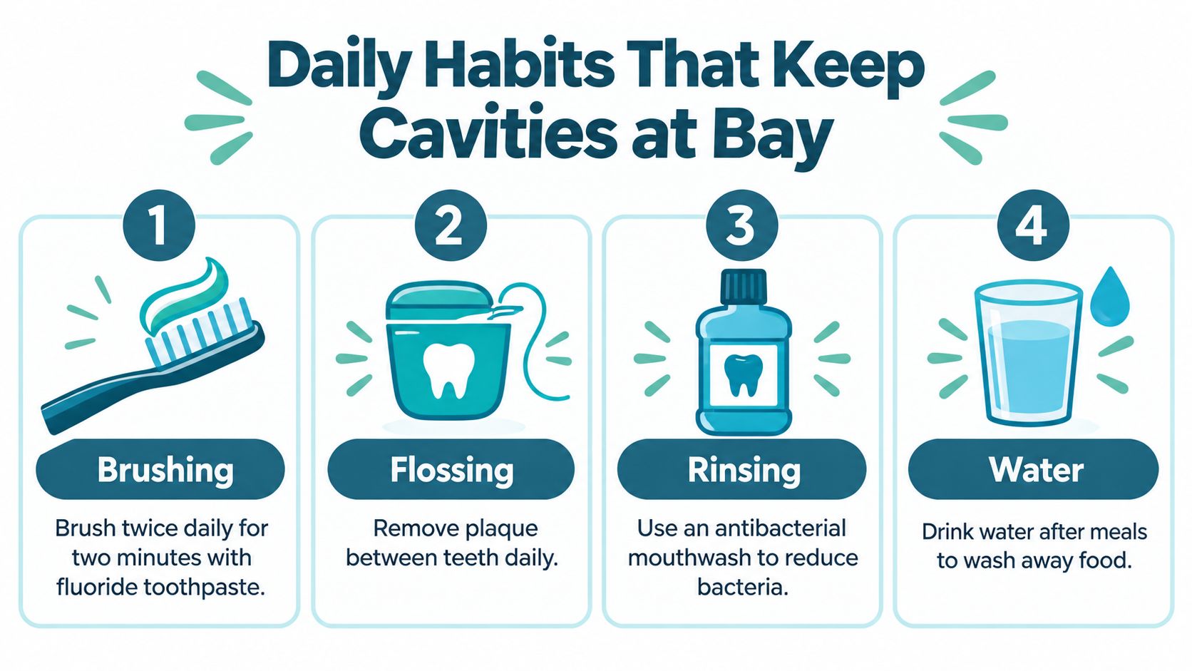 An infographic titled Daily Habits That Keep Cavities at Bay, illustrating four steps for good dental hygiene.