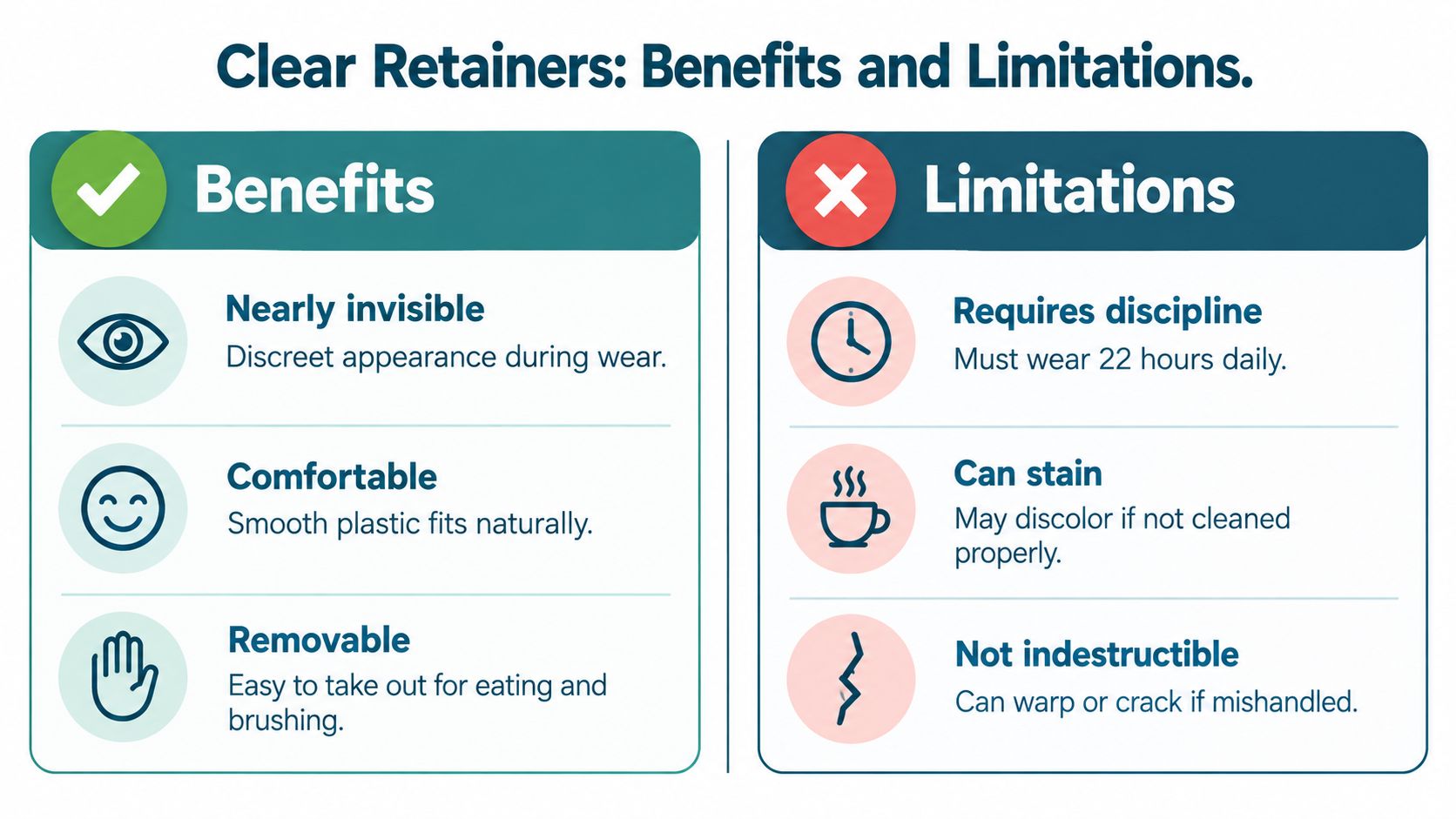 A comparison chart outlining the pros and cons of wearing clear retainers, featuring icons and descriptive text.
