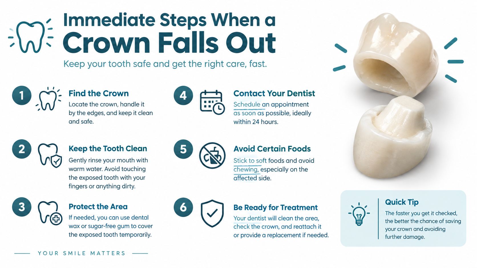 An infographic detailing six immediate steps to take if your dental crown falls out unexpectedly.